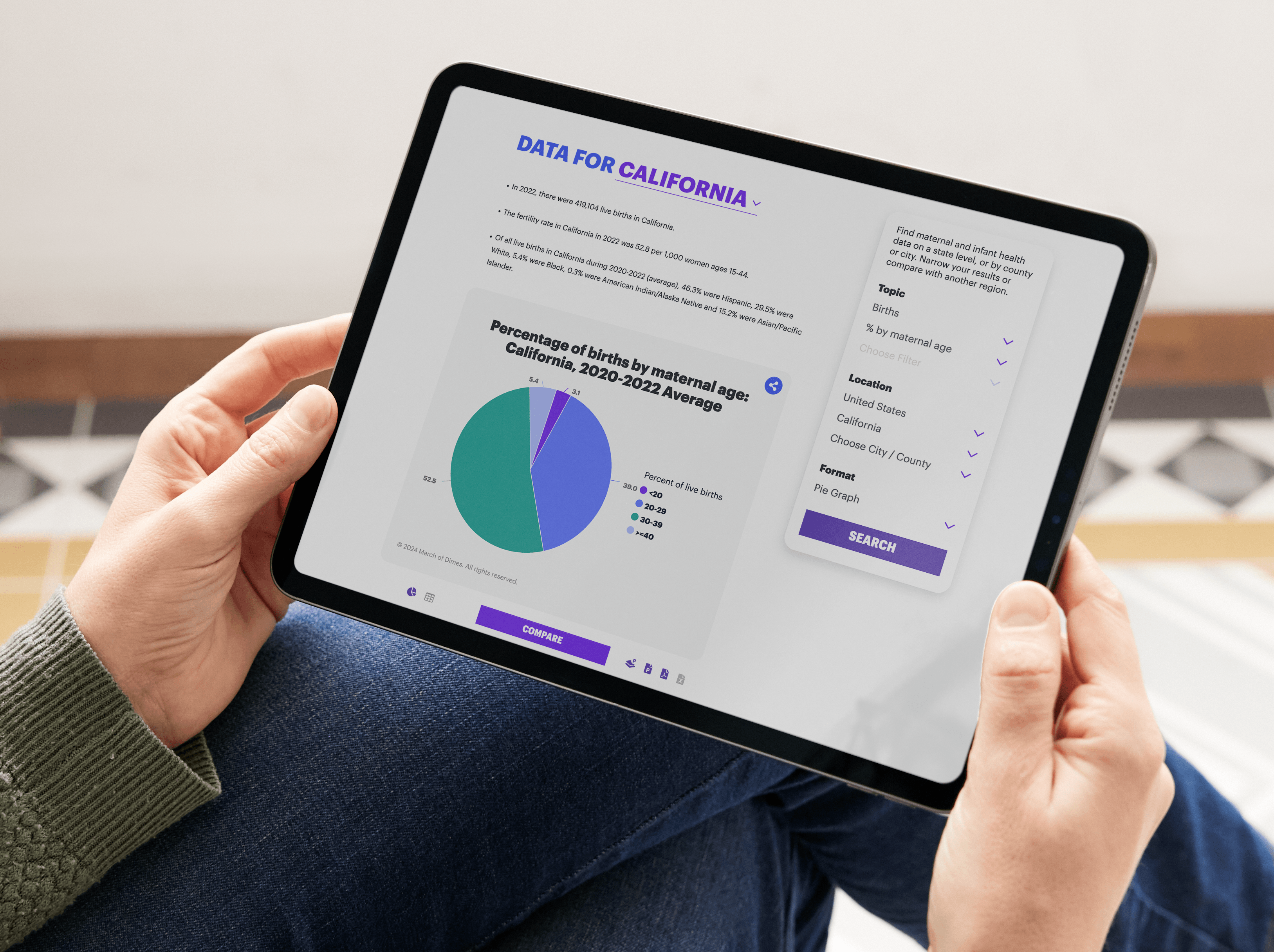 March of Dimes data viz image