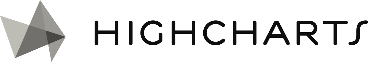 HighCharts Logo