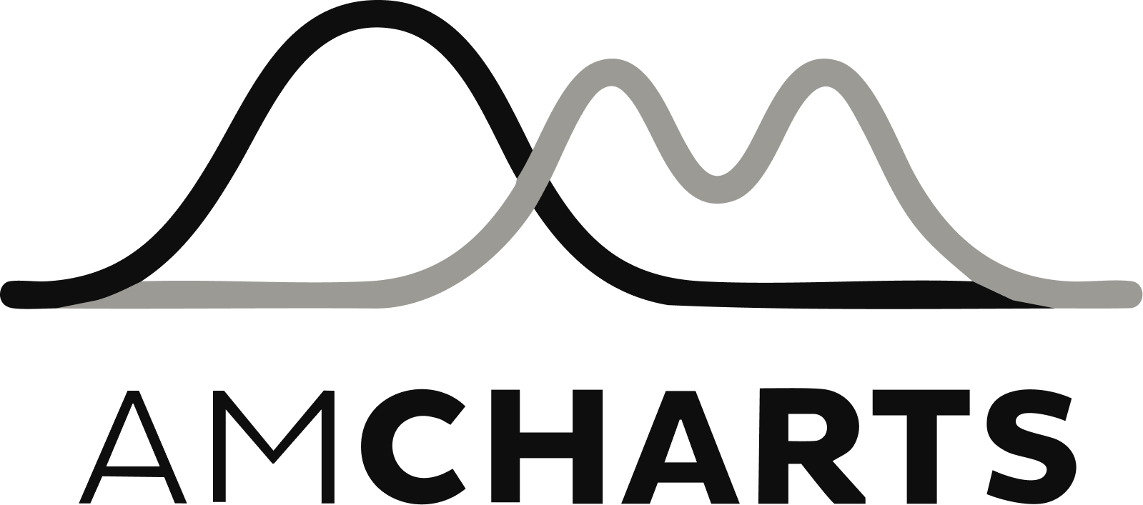 amCharts Logo