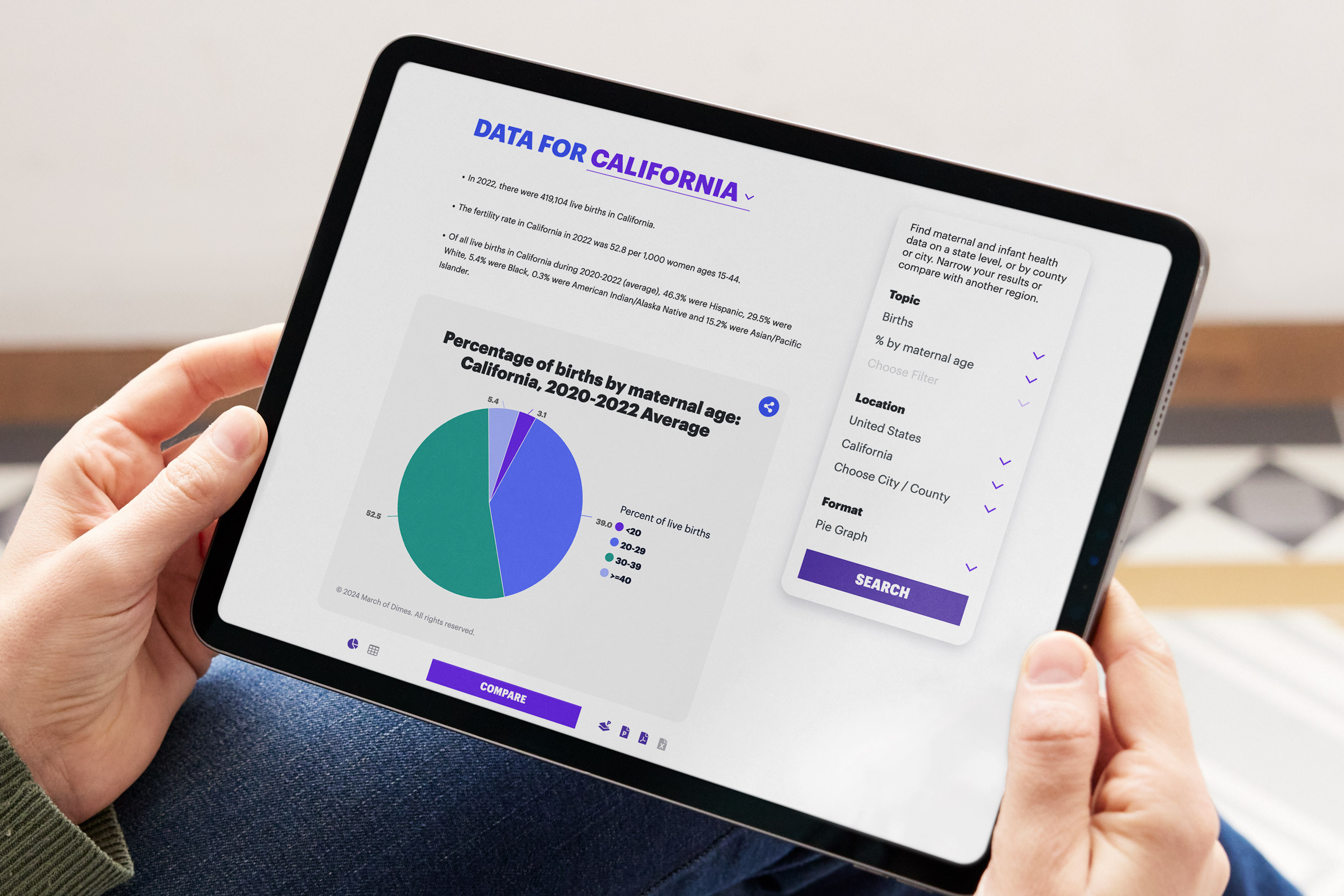 March of Dimes: Data Visualization